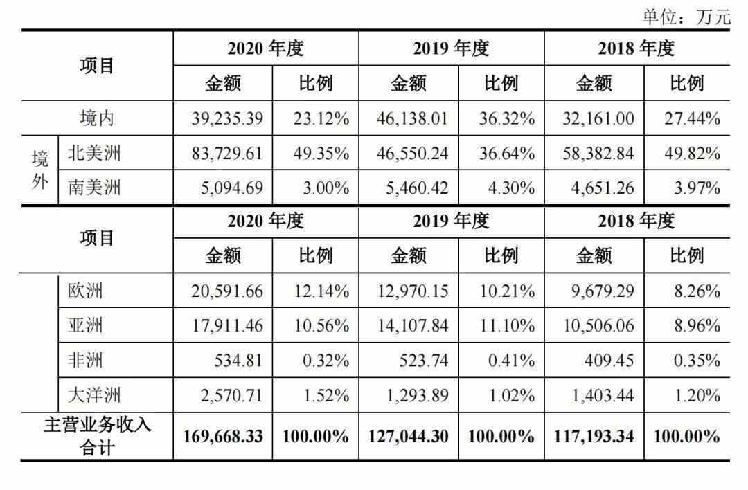 3年4亿！从回收造粒及设备做到下游制品，这...(图8)