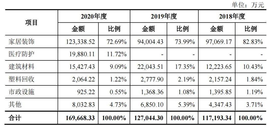 3年4亿！从回收造粒及设备做到下游制品，这...(图9)