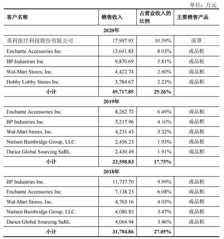 3年4亿！从回收造粒及设备做到下游制品，这...(图12)