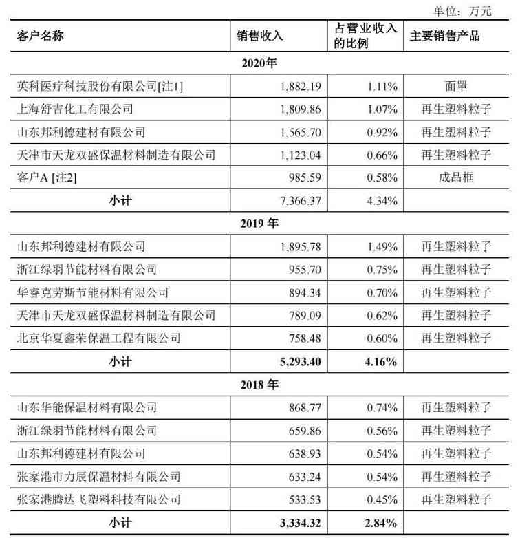 3年4亿！从回收造粒及设备做到下游制品，这...(图11)