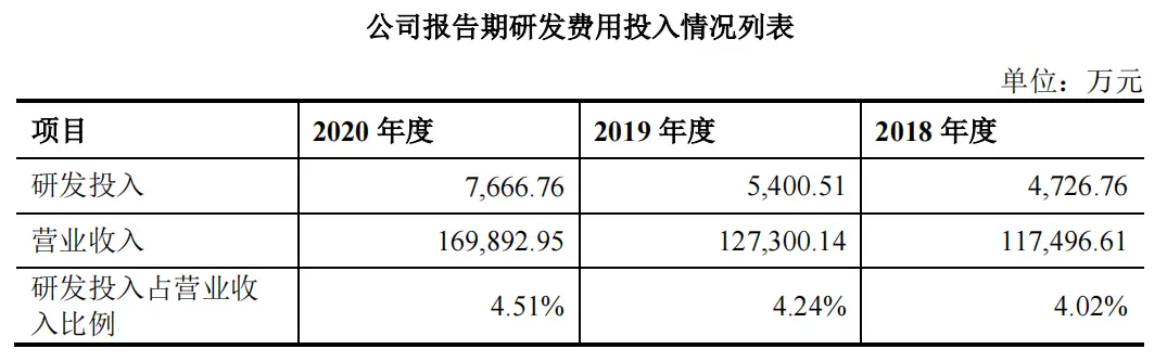 3年4亿！从回收造粒及设备做到下游制品，这...(图14)