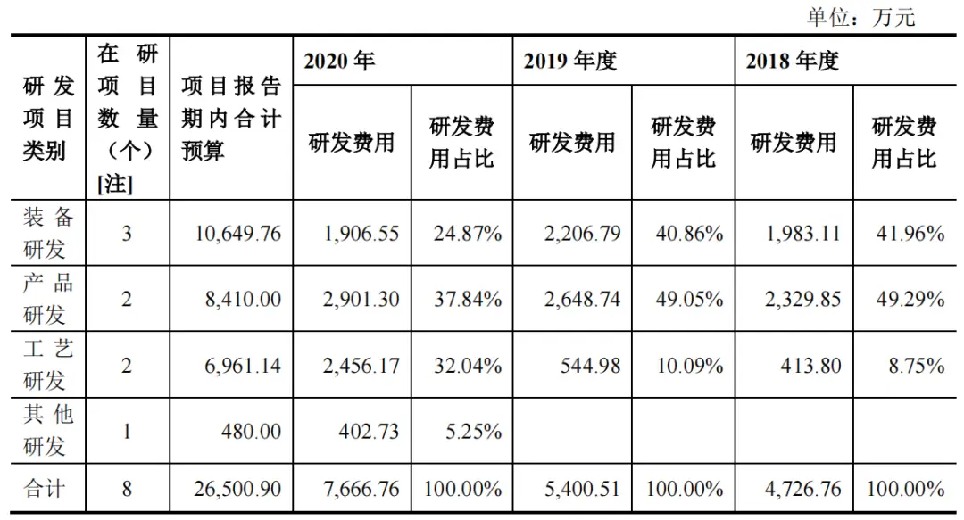 3年4亿！从回收造粒及设备做到下游制品，这...(图15)