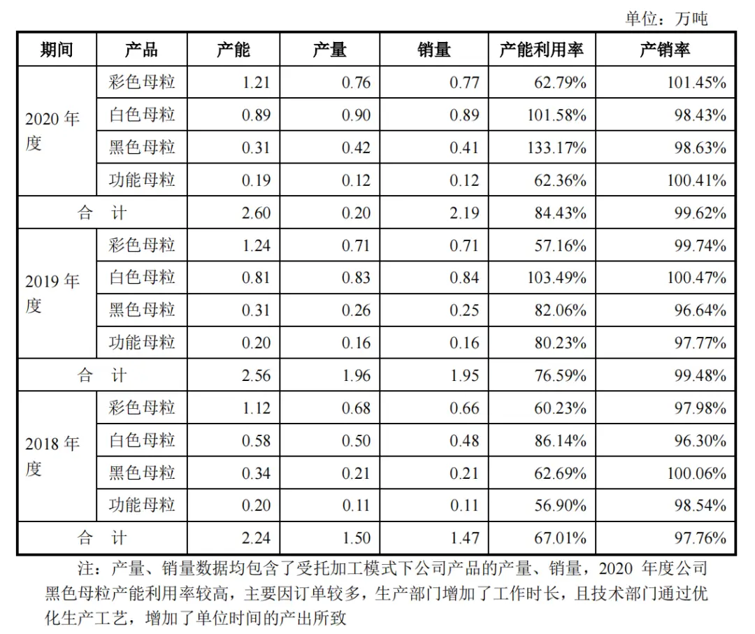 报告期年均营收3.9亿!带你解读宁波色母的上...(图8) 报告期年均营收3.9亿!带你解读宁波色母的上...(图8)