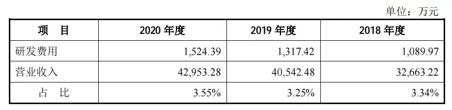 报告期年均营收3.9亿!带你解读宁波色母的上...(图14) 报告期年均营收3.9亿!带你解读宁波色母的上...(图14)