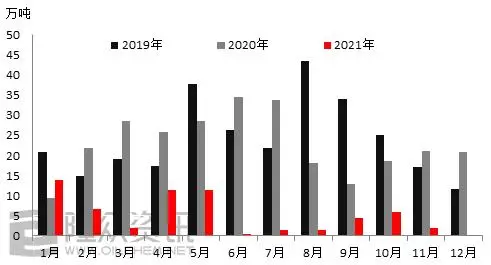 2020，国内聚丙烯行业经历了什么(图6)
