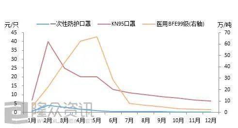 2020，国内聚丙烯行业经历了什么(图8)