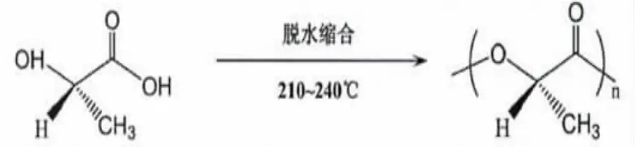 盘点 | 17家企业PLA生产情况(图4) 盘点 | 17家企业PLA生产情况(图4)