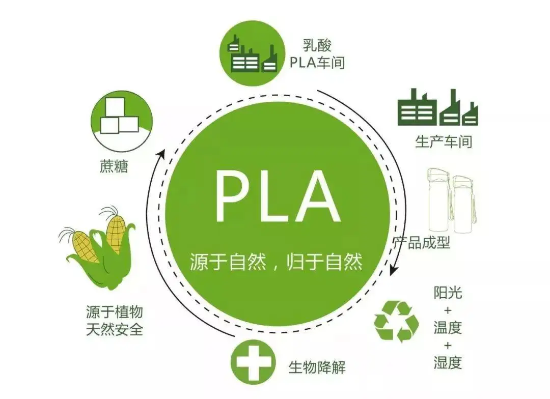 盘点 | 17家企业PLA生产情况(图6) 盘点 | 17家企业PLA生产情况(图6)