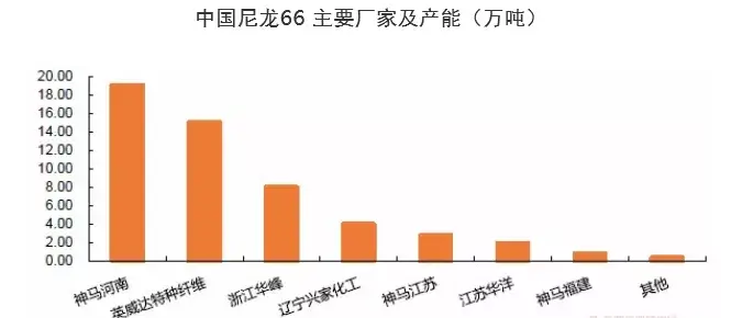 英威达德州生产基地己二腈技术升级！己二腈...(图5)