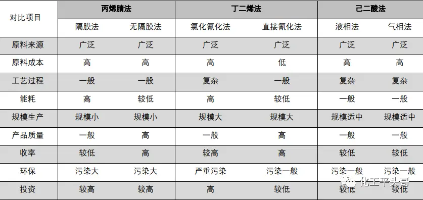英威达德州生产基地己二腈技术升级！己二腈...(图8)