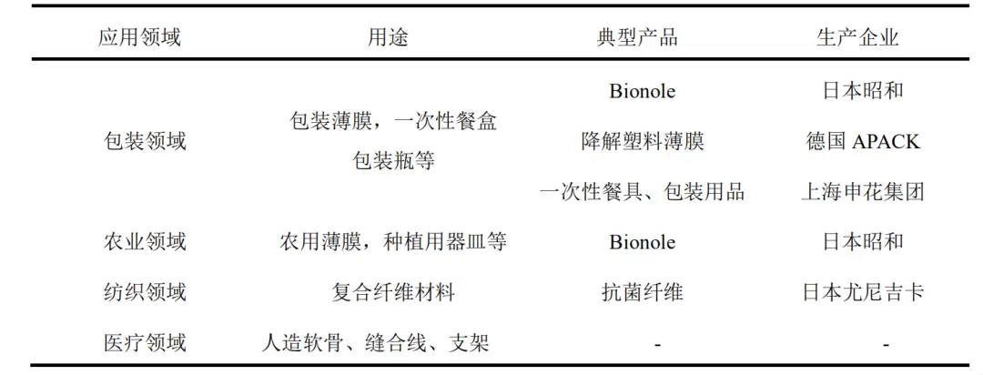 关于PBS的合成、改性以及应用，你知道多...(图8)