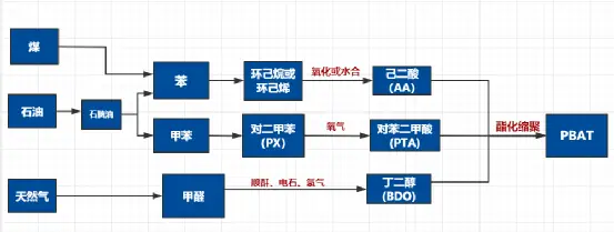 投资10.7亿，12万吨/年，睿安海纳布局全生物...(图5)
