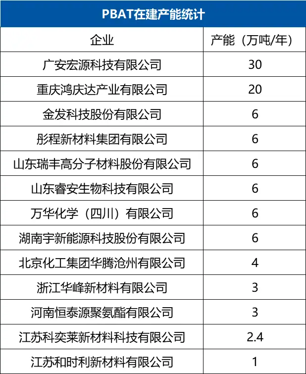 投资10.7亿，12万吨/年，睿安海纳布局全生物...(图7)