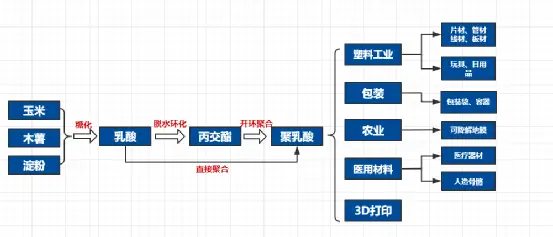 投资10.7亿，12万吨/年，睿安海纳布局全生物...(图8)