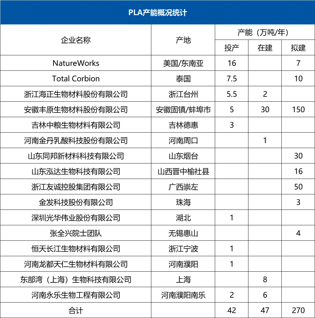 投资10.7亿，12万吨/年，睿安海纳布局全生物...(图9)