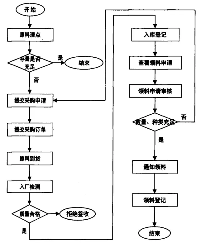改性企业如何做好产品质量管理？这6个环节你...(图6)