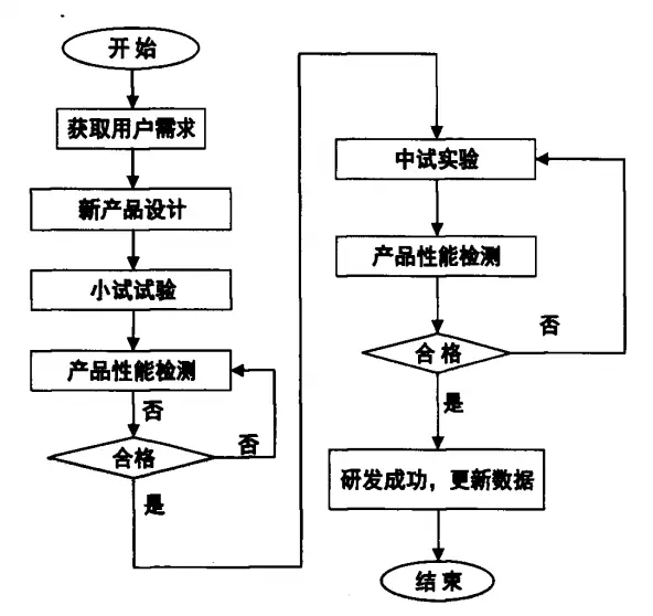 改性企业如何做好产品质量管理？这6个环节你...(图5)