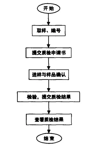 改性企业如何做好产品质量管理？这6个环节你...(图8)