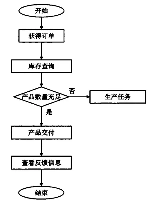 改性企业如何做好产品质量管理？这6个环节你...(图10)