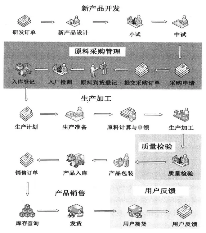 改性企业如何做好产品质量管理？这6个环节你...(图4)
