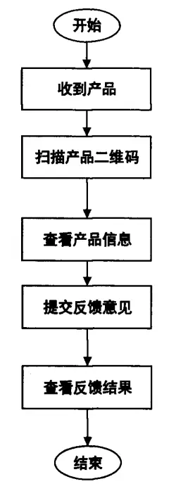 改性企业如何做好产品质量管理？这6个环节你...(图11)