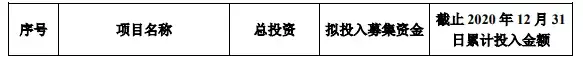 金丹科技年产1万吨PLA项目延期，考虑扩充...(图4)
