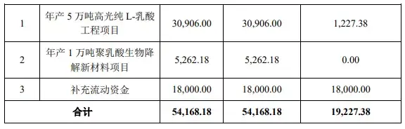 金丹科技年产1万吨PLA项目延期，考虑扩充...(图5)