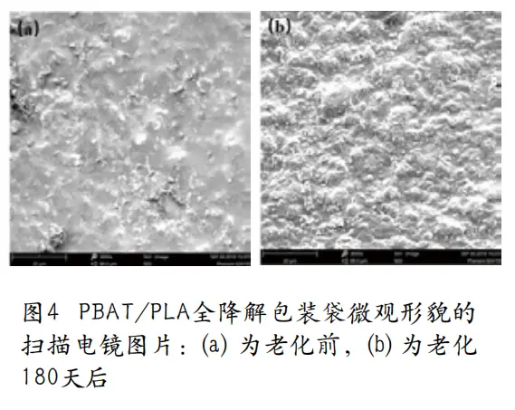 环境也能对PBAT/PLA产生影响？看这里...(图8)