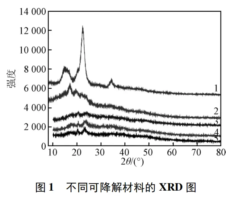 淀粉基可降解太难共混?看这里!(图7) 淀粉基可降解太难共混?看这里!(图7)