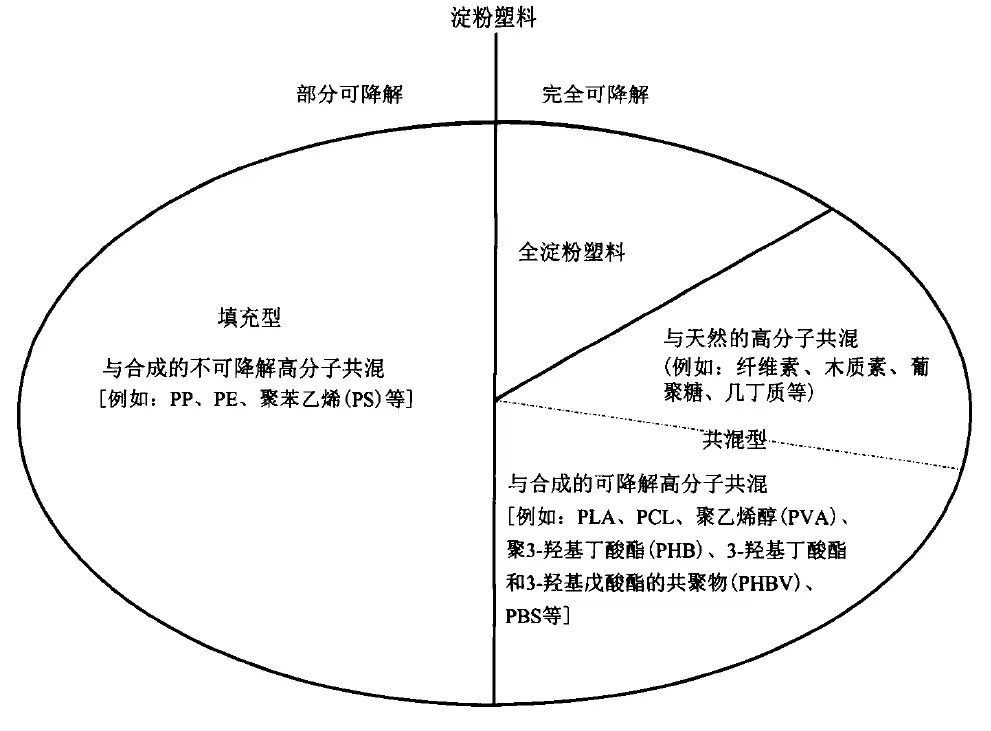 生物塑料？生物基塑料？生物降解塑料？别懵...(图10)