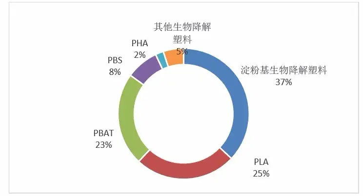 蓝山屯河产能全球第一！附全国新建/拟建产能...(图6)