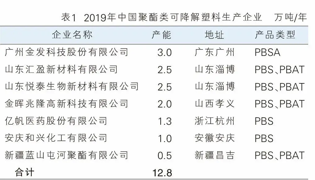 蓝山屯河产能全球第一！附全国新建/拟建产能...(图5)