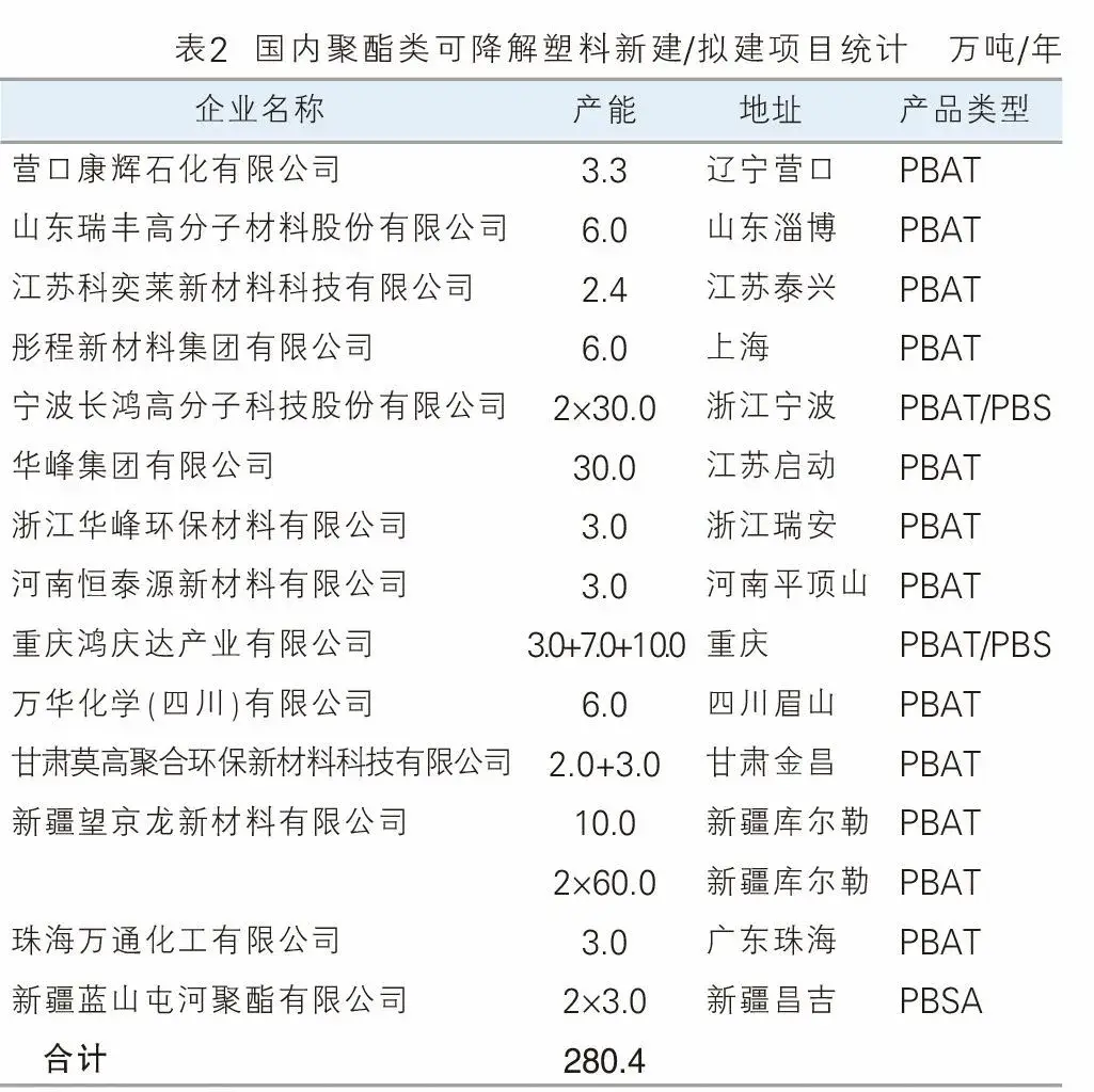 蓝山屯河产能全球第一！附全国新建/拟建产能...(图8)