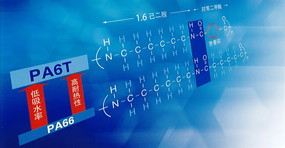 SCM汽车/电子特殊材料之PA6T详介篇！...(图4)