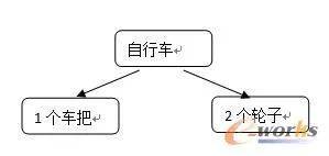PLM、ERP、APS、MES几种信息系...(图7)