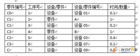 PLM、ERP、APS、MES几种信息系...(图11)