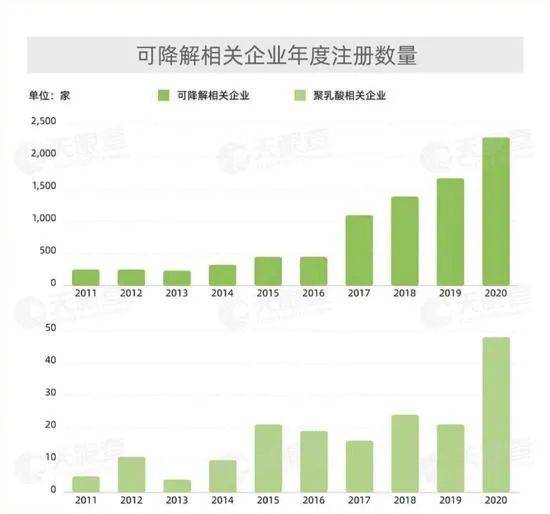 最严限塑令落地：企业转产缺材料 聚乳酸相关...(图6)