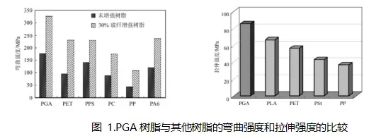 长城能化50万吨/年聚乙醇酸（PGA）项目(图6)