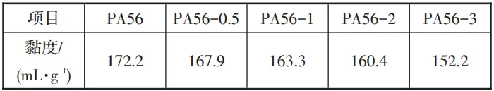 抗菌PA56 | 让医用也可降解！(图7)