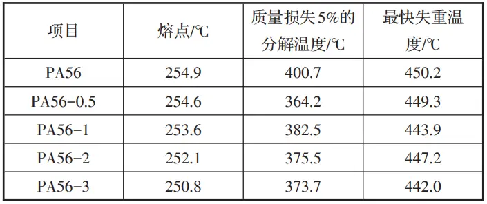 抗菌PA56 | 让医用也可降解！(图9)