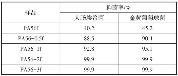 抗菌PA56 | 让医用也可降解！(图14)