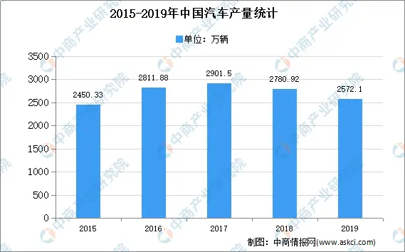 2020年中国改性塑料行业发展分析及前景预测...(图7)