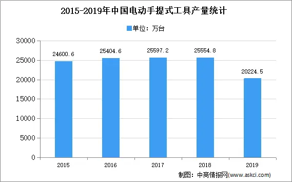 2020年中国改性塑料行业发展分析及前景预测...(图10)