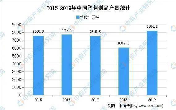 2020年中国改性塑料行业发展分析及前景预测...(图13)