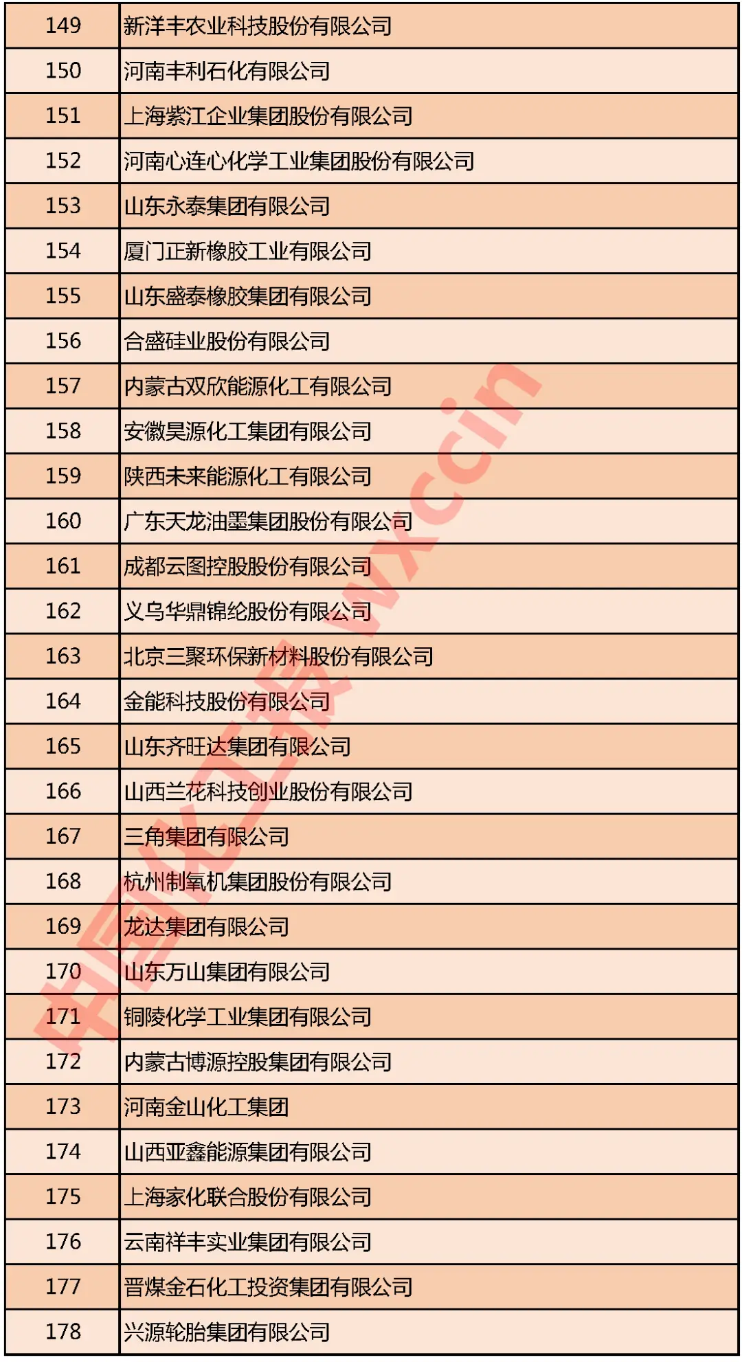 重磅!2020中国石油和化工企业500强发布(图9) 重磅!2020中国石油和化工企业500强发布(图9)