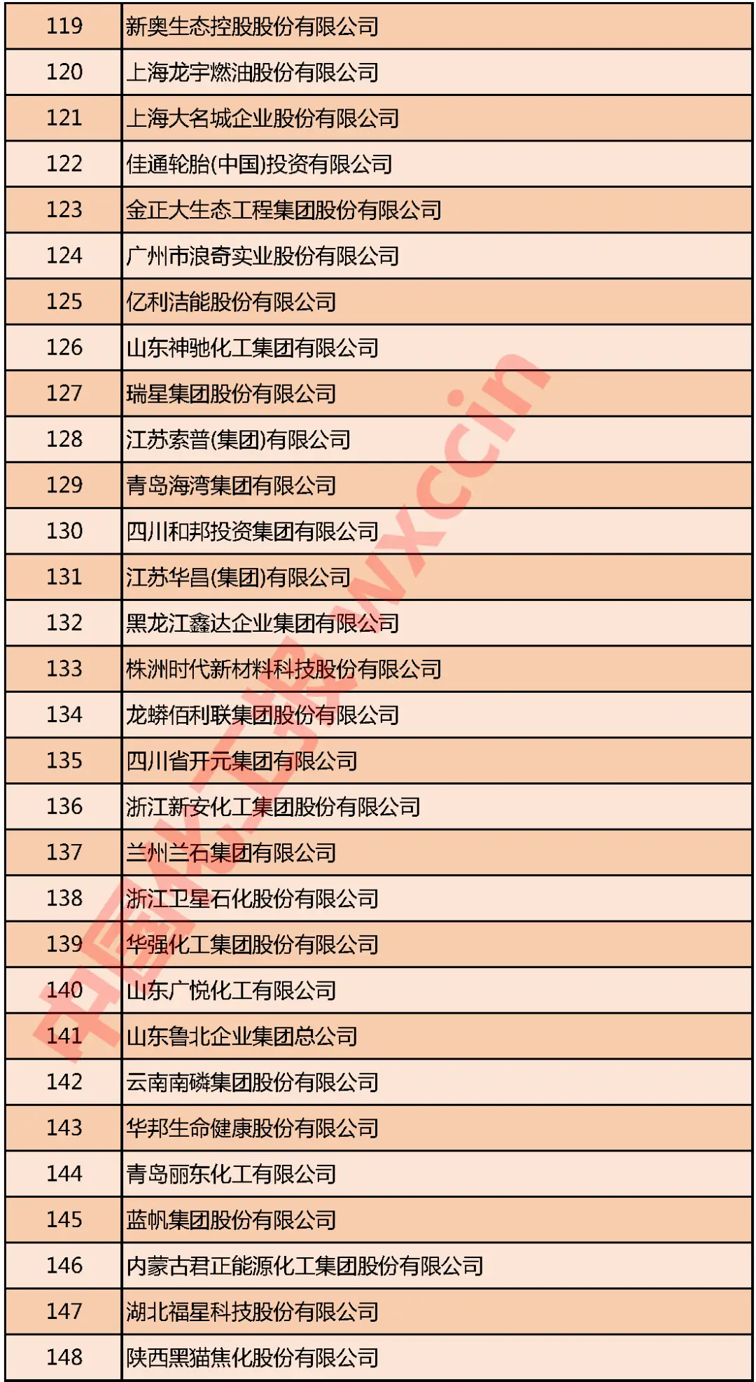 重磅!2020中国石油和化工企业500强发布(图8) 重磅!2020中国石油和化工企业500强发布(图8)