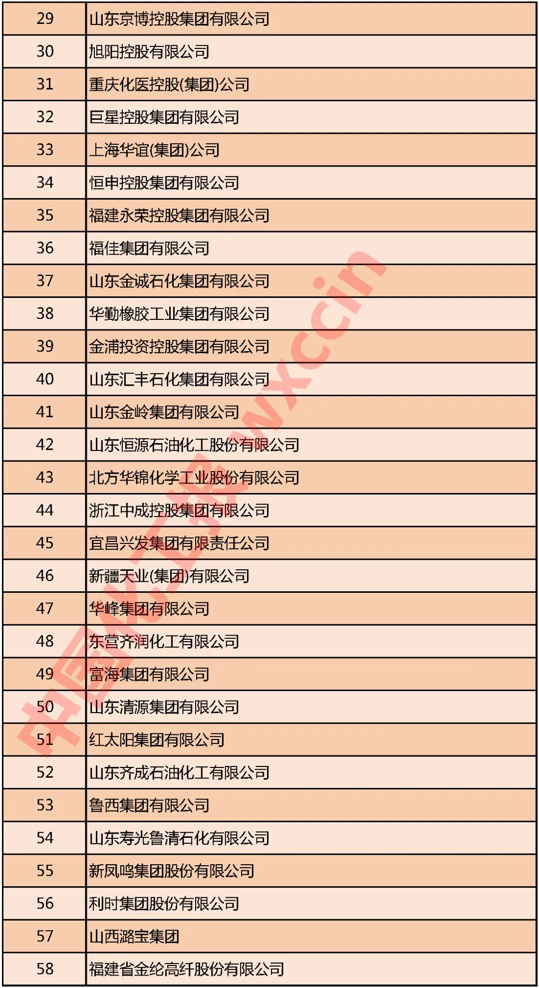 重磅!2020中国石油和化工企业500强发布(图5) 重磅!2020中国石油和化工企业500强发布(图5)
