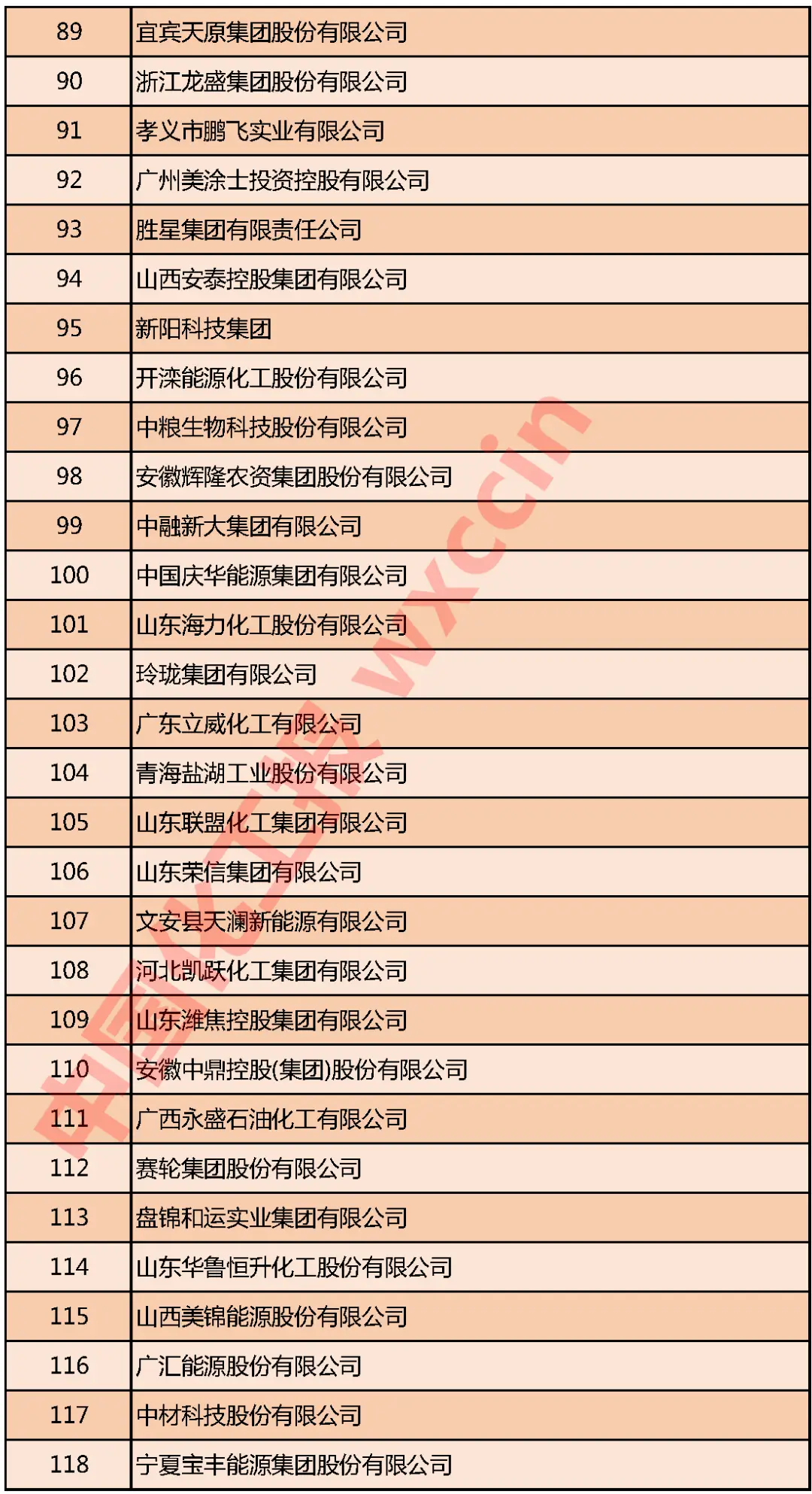 重磅!2020中国石油和化工企业500强发布(图7) 重磅!2020中国石油和化工企业500强发布(图7)