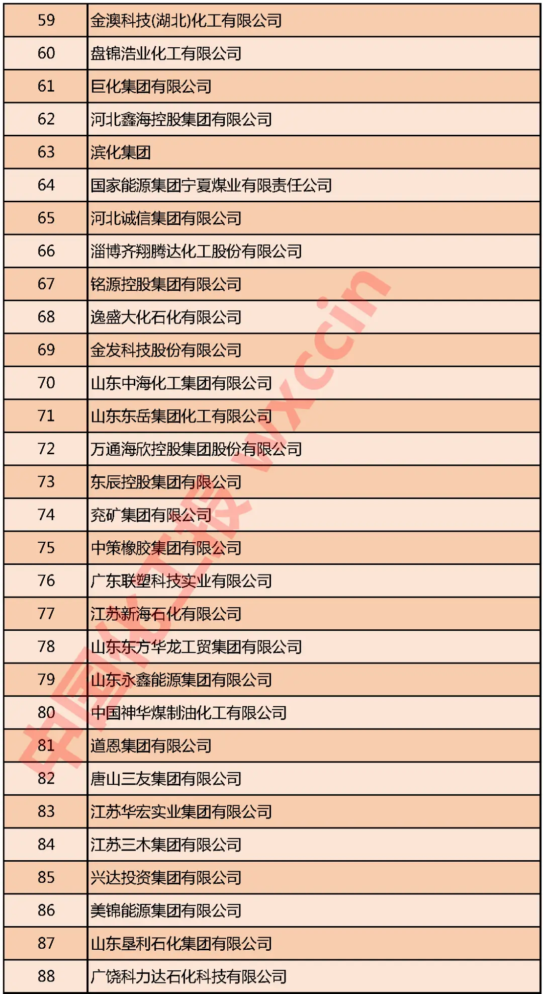 重磅!2020中国石油和化工企业500强发布(图6) 重磅!2020中国石油和化工企业500强发布(图6)