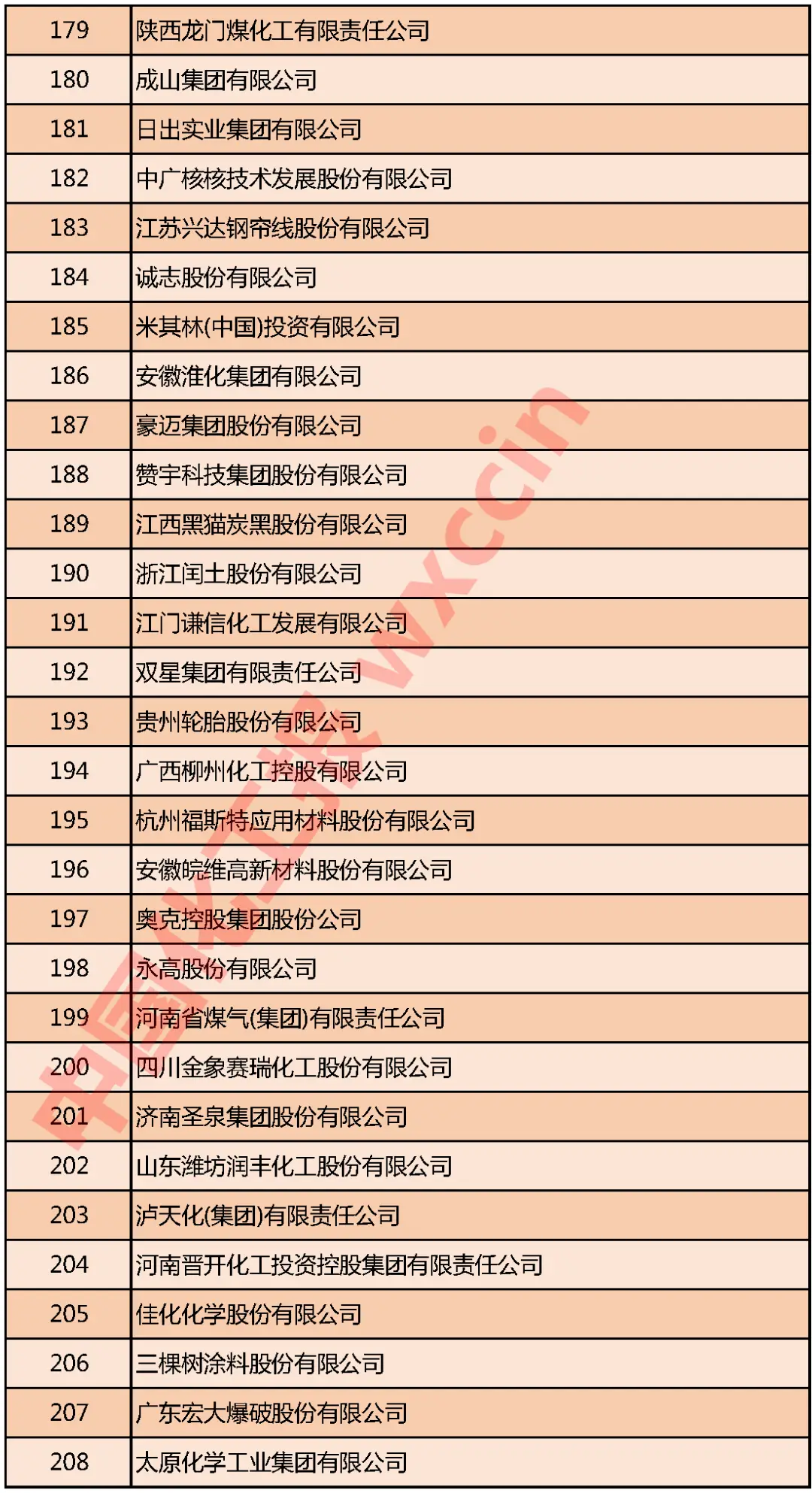 重磅!2020中国石油和化工企业500强发布(图10) 重磅!2020中国石油和化工企业500强发布(图10)